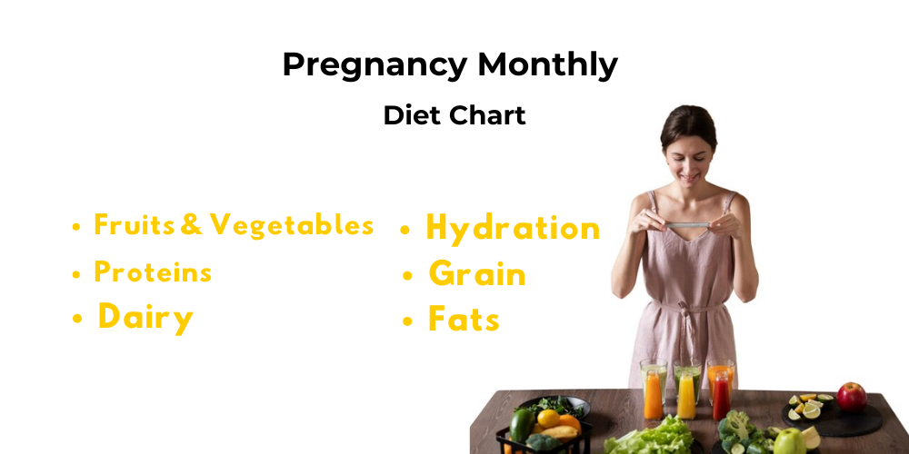 Pregnancy Monthly Diet Chart